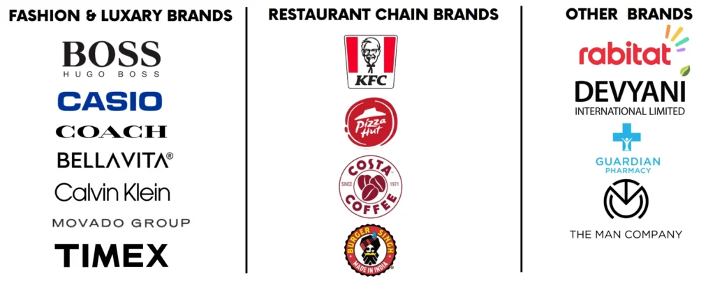 Velocity Retail Clients